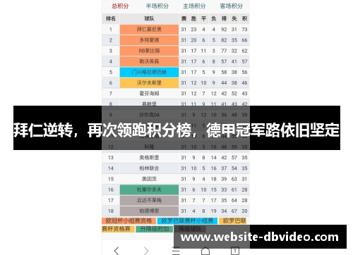 拜仁逆转，再次领跑积分榜，德甲冠军路依旧坚定