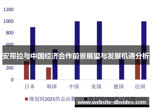 安哥拉与中国经济合作前景展望与发展机遇分析